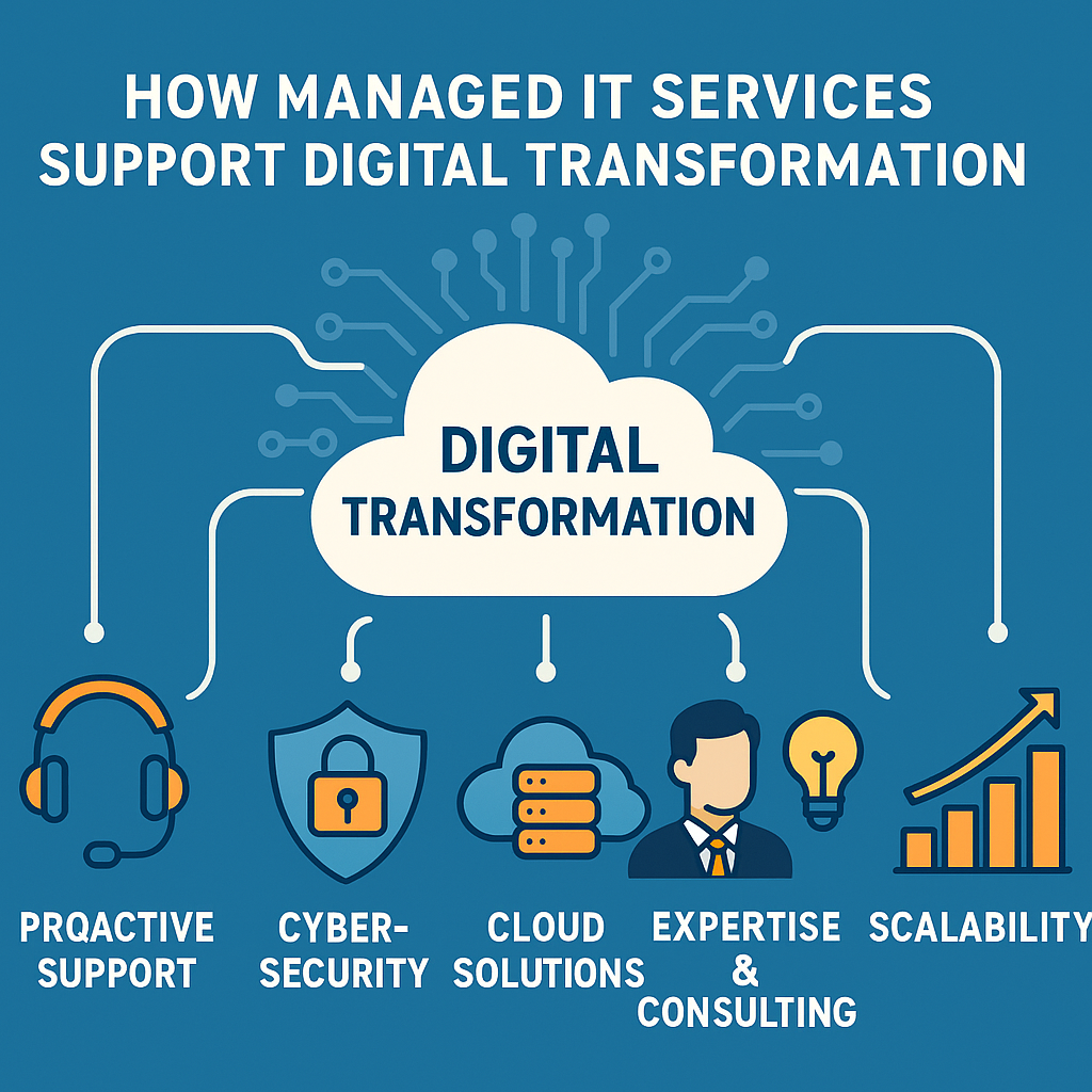 Managed IT Services Support